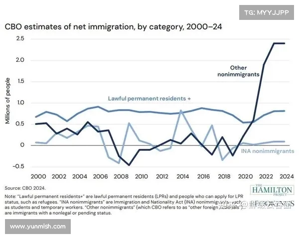 PMI数据背离再现:如何解读经济回暖的复杂信号?(pmi能反应经济变化趋势) PMI数据背离再现:如何解读经济回暖的复杂信号?(pmi能反应经济变化趋势)